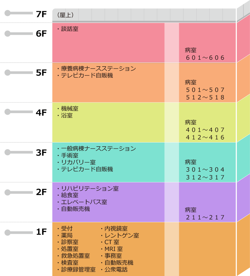 院内案内図